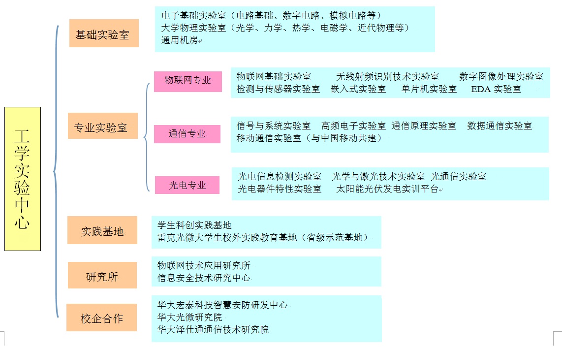 威尼斯人娱乐场